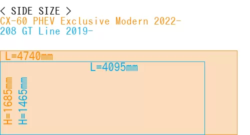 #CX-60 PHEV Exclusive Modern 2022- + 208 GT Line 2019-